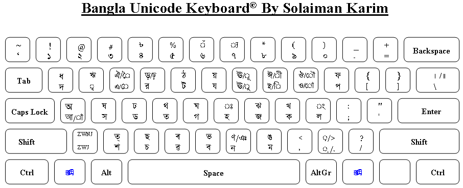 Sinhala Tamil Unicode Support - wide 8