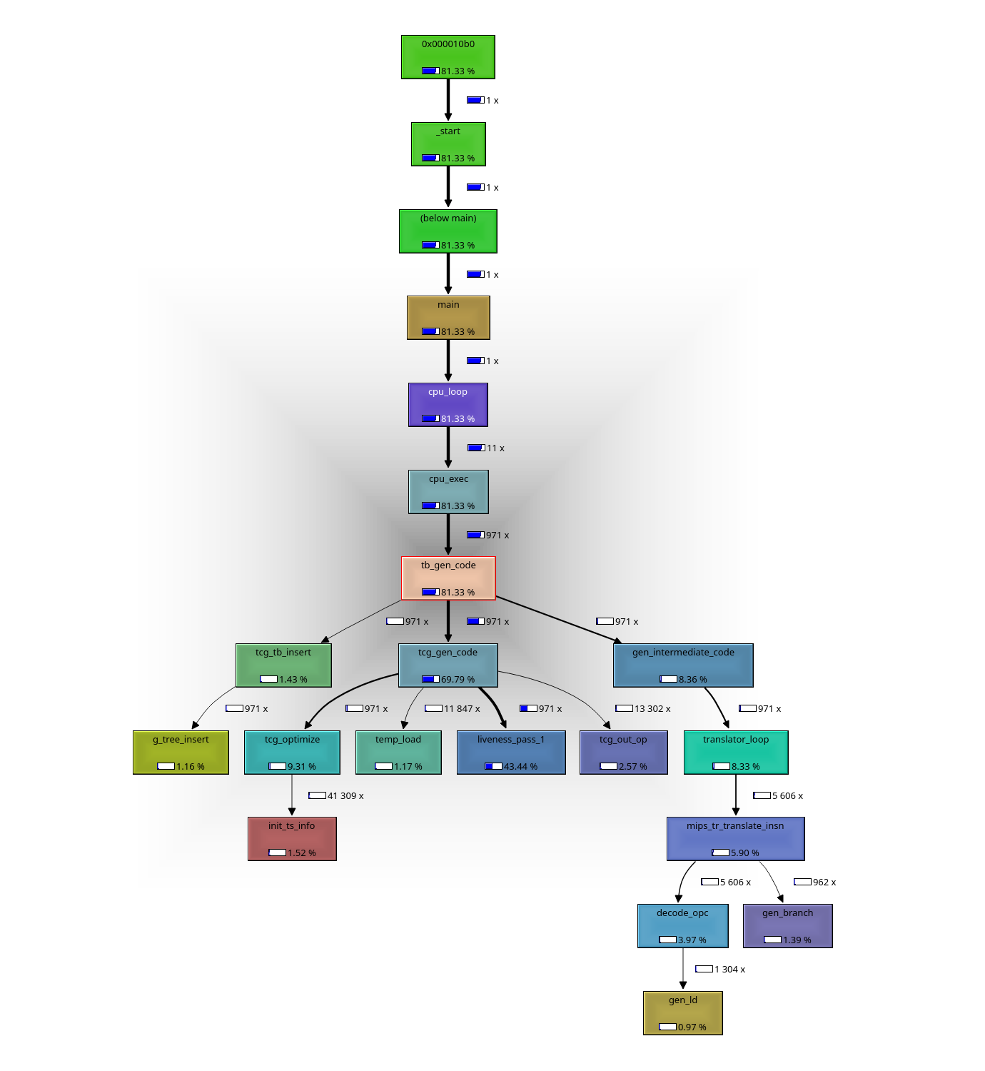 tb_gen_code.png